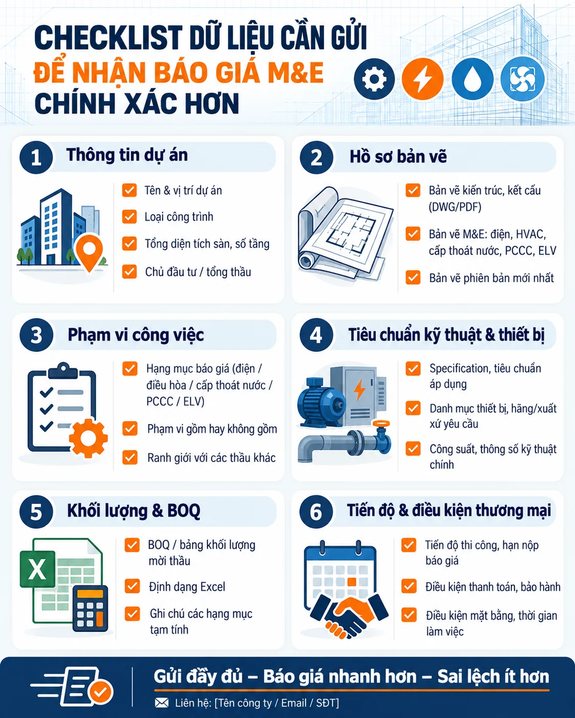 Checklist dữ liệu cần gửi để nhận báo giá M&E chính xác hơn